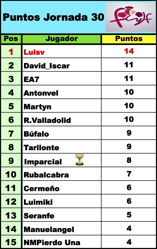 'LaQuiniela dl G-VIII 3ª RFEF' / Normas y Clasificaciones / Temp.2023/24 - Página 4 D2c9wFTW0AAmMNW