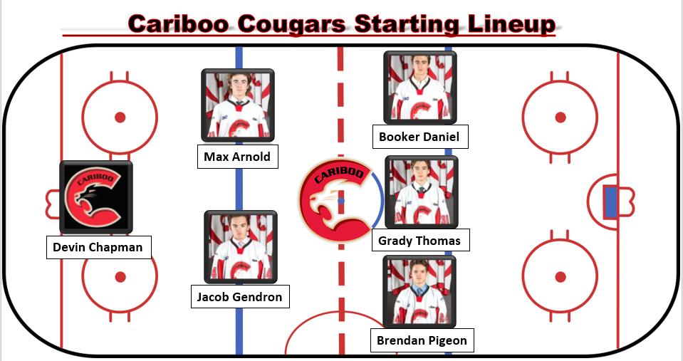 CCougars18_aaa's tweet photo. This morning's starters for our tiebreaker match against the @NEChiefs_MML winner of today's game advances to the finals against the Fraser Valley Thunderbirds next weekend! #defendthenorthg #makethemdoubt https://t.co/ds2YoaAD0M