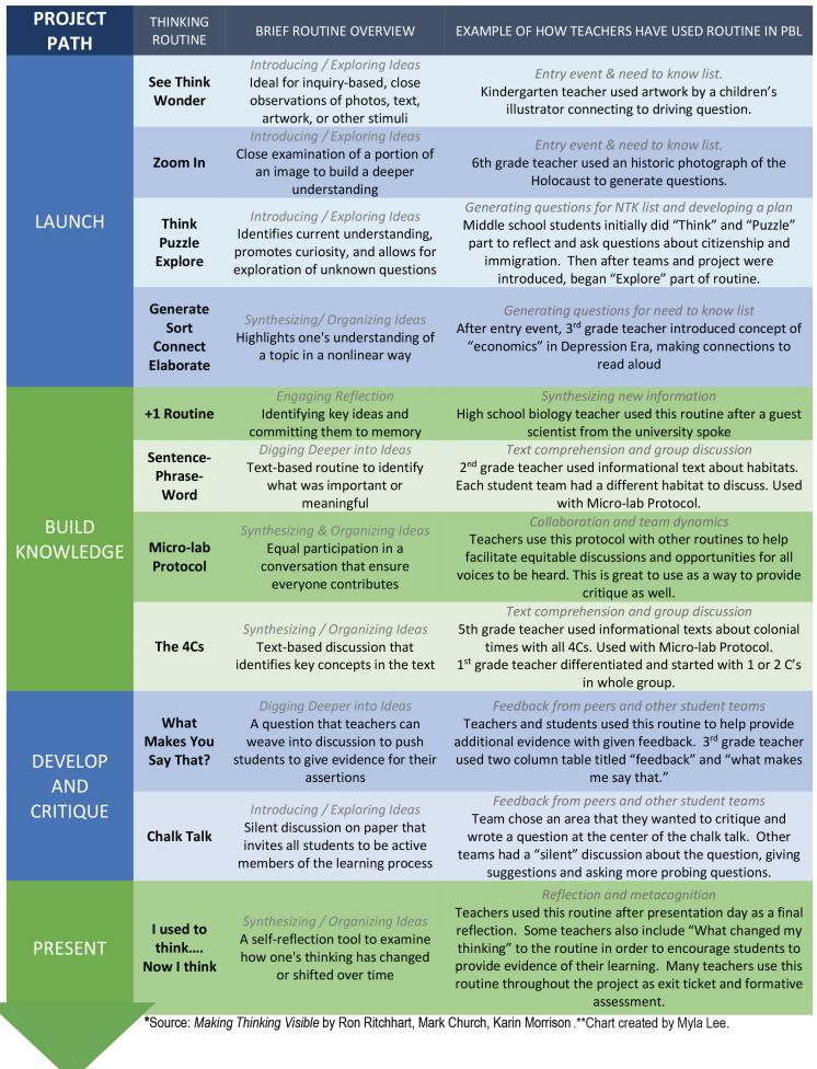 PBLWorks tweet media