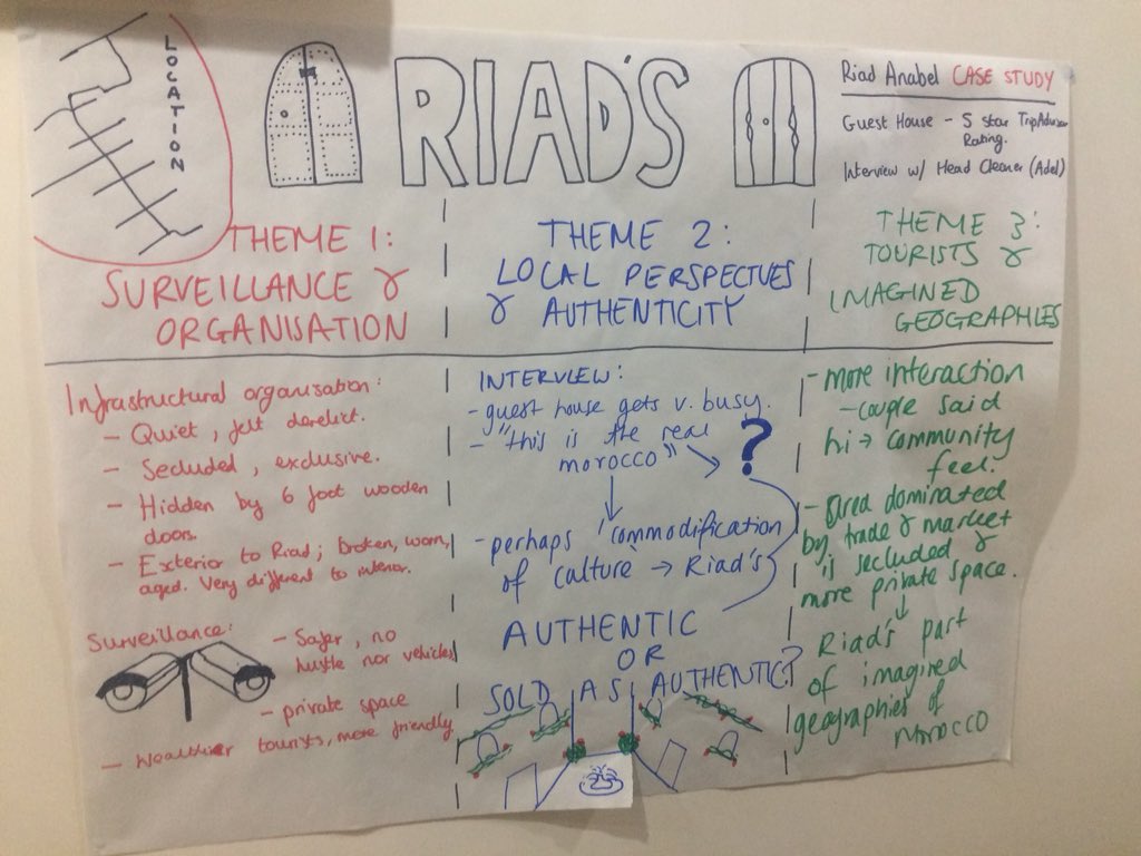 jenk2021's tweet image. Our students are presenting the findings of today’s field research, refining their methods, analysis and presentation skills ready for their group exercise on Friday #SETinthefield #workandplay #FieldworkisFun