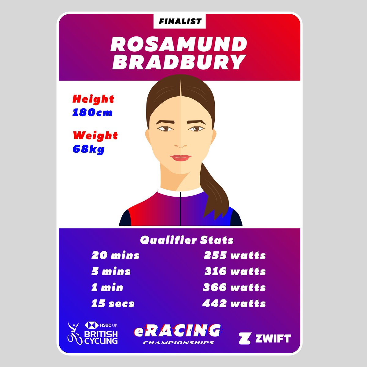 British Cycling tweet media