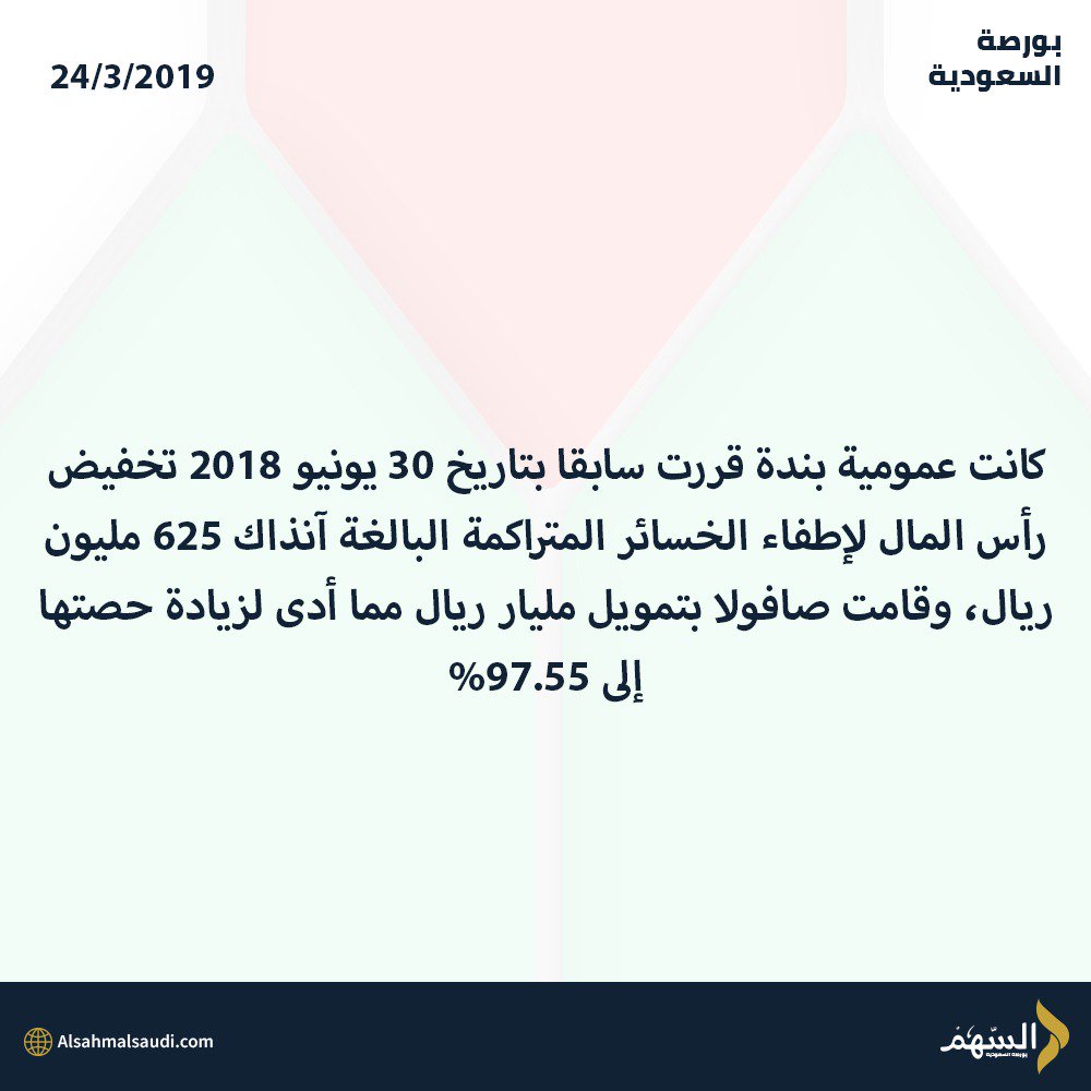 #السوق_السعودي
#تاسي
#تداول
#صافولا
نقدم توصيات و ادارة محافظ وتحليل فني بالسوق السعودي على الواتساب الخاص بك سجل لزيادة ربحك bit.ly/2TA7rmh