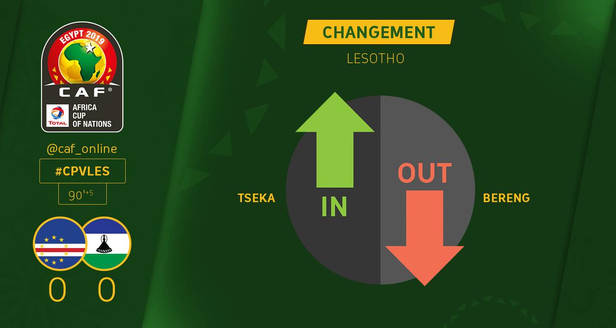 caf_online_FR's tweet photo. REMPLACEMENT | Lesotho : Kopano Tseka rentre à la place de Tshwarelo Mattwes Bereng à la 90'+5 minute #AFCON2019Q #CPVLES https://t.co/JIV4tP91KW