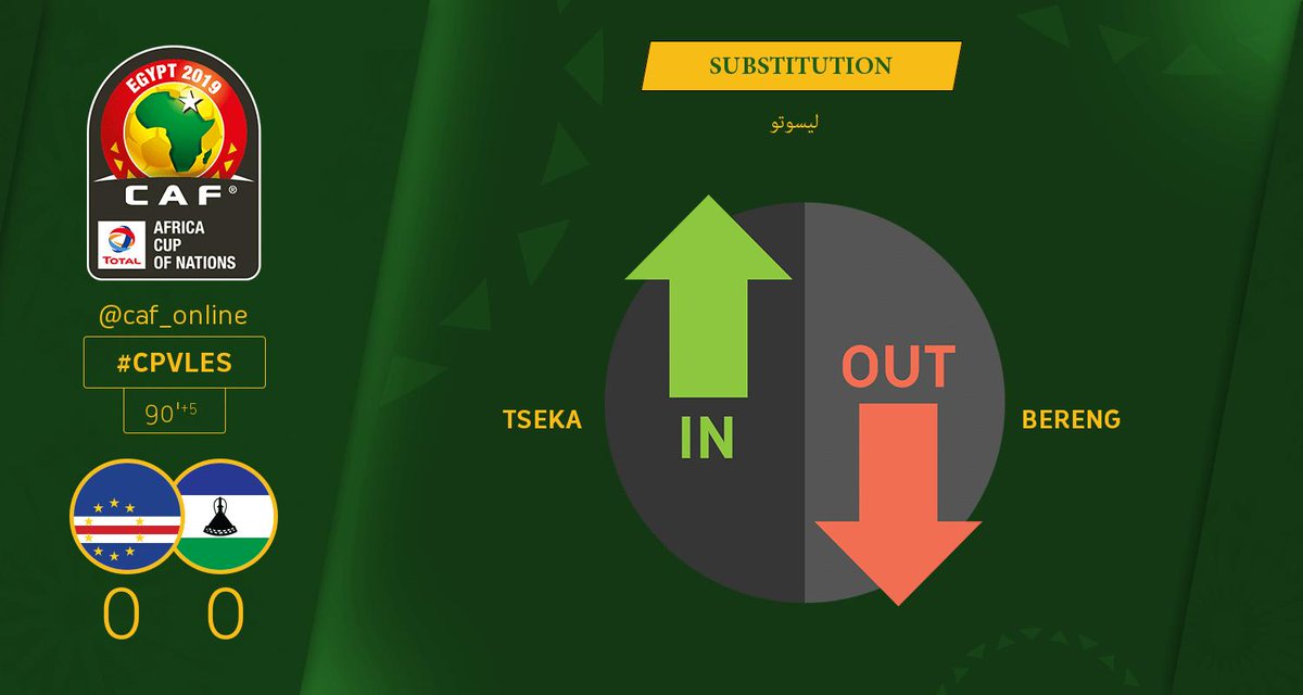 caf_online_AR's tweet photo. تغيير | ليسوتو: Kopano Tseka يدخل ملعب المباراة بدلا من Tshwarelo Mattwes Bereng #AFCON2019Q #CPVLES https://t.co/Iuvt9tUbs6