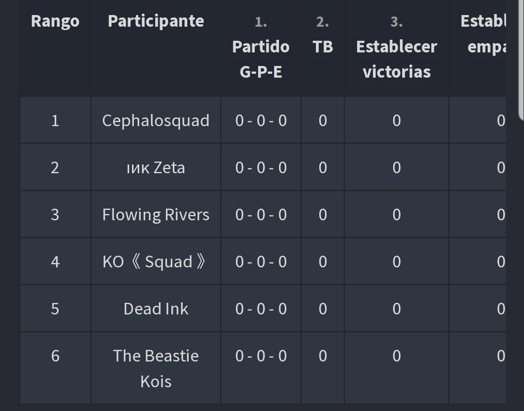 ko_squad's tweet photo. Estaremos participando en @InkLeagues División 4! Este sera nuestro grupo, daremos lo mejor y esperamos tener unas muy buenas batallas! Vamos con todo KO Squad! https://t.co/QaK1djJUPO