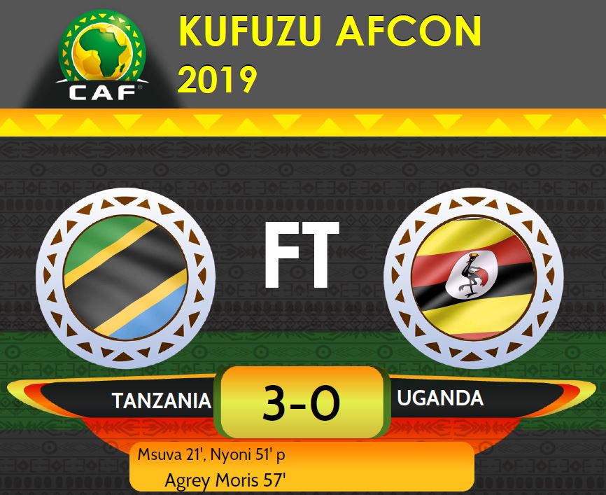 azamtvtz's tweet photo. BREAKING NEWS: Tanzania yafuzu Fainali za Mataifa ya Afrika mwaka 2019 zitakazofanyika nchini Misri mwezi Juni mwaka huu. #AFCON2019   

FT: Tanzania 3-0 Uganda

FT: Cape Verde 0-0 Lesotho

#Afcon2019NiZamuYetu #TANUGA #AFCON2019 #NiZamuYetu #TaifaStars #AfconZamuYetu https://t.co/R3XBmxxf1N