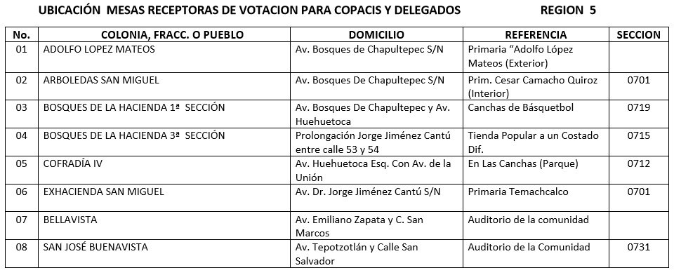 Haparq2's tweet photo. UBICACIÓN DE CASILLAS DE VOTACIONES PARA LA ELECCIÓN DE DELEGADO Y COPACI - TODO IZCALLI .

REGIONES: 5, 6, 7 y 8

RT https://t.co/cox1wNWnUb