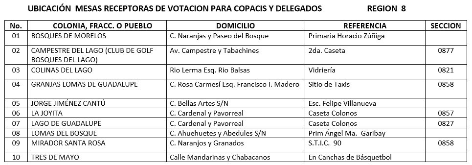 Haparq2's tweet photo. UBICACIÓN DE CASILLAS DE VOTACIONES PARA LA ELECCIÓN DE DELEGADO Y COPACI - TODO IZCALLI .

REGIONES: 5, 6, 7 y 8

RT https://t.co/cox1wNWnUb
