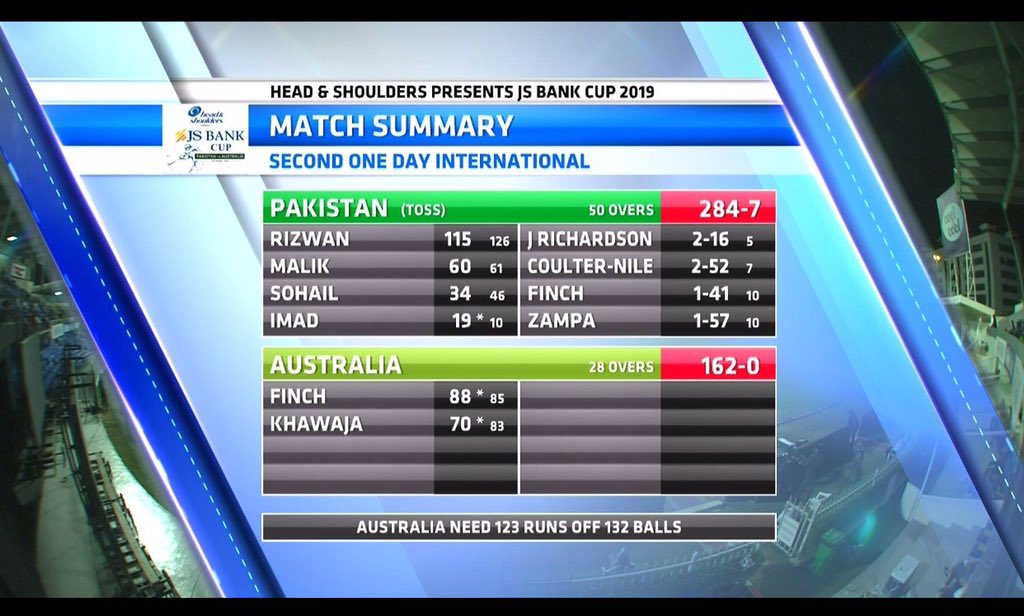 Haroonfajar's tweet photo. Still playing in 90s mindset.
#PaticherPakistancricket https://t.co/PpSfTadDgP
