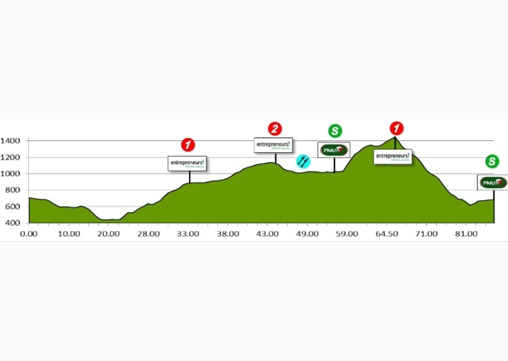 tourpaysvaud's tweet photo. 🚩Parcours TPV 2019 🚩
.
.
🚴🏻 #enroutepourletpv2019 stage 2b - individual time trial ⏱- 1 June - Bière  

#tpv #ucinationcup #cyclingroadrace #cyclisme #juniors #U19 @pmu #federationvaudoisedesentrepreneurs https://t.co/TPqgtwFz0U https://t.co/CWOSFQ8Uts
