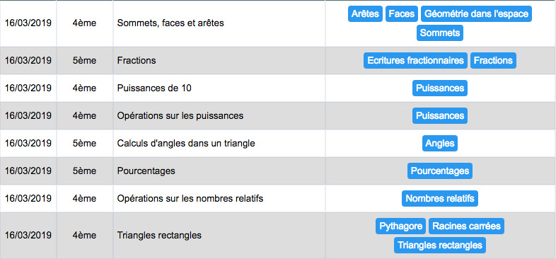 Curvica974's tweet photo. Le partage de ressources dans les doctools est opérationnel
vidéo : https://t.co/MfIp3jcoqF
Exemples de "Scratch en examen" (papier crayon) - de Eric H.
ex 1 : https://t.co/c0DRkKKcw3
ex 2 : https://t.co/xINWzHBDg8
ex 3 : https://t.co/tuhVj85U9D https://t.co/4htdS640PT