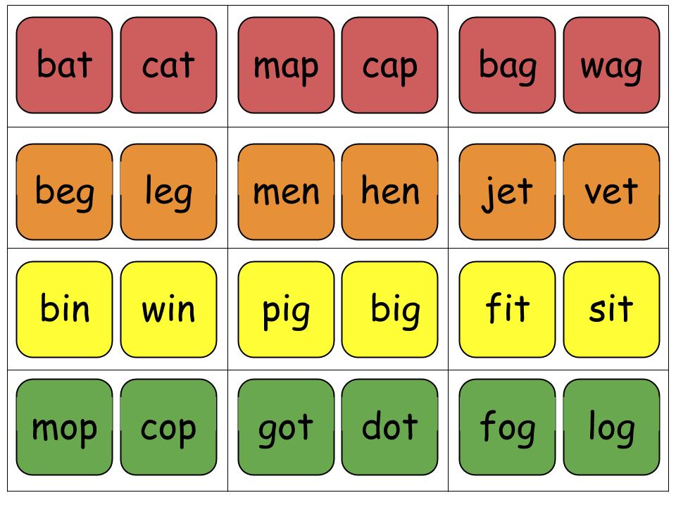 Just shared this on <a href="/Seesaw/">Seesaw</a> w/ families &amp; now sharing it w/ YOU.

Kids enjoyed CVC edition of Candy Land, which fit in with our connections to colors, rainbows, and A Color of His Own. ;) 

Check out my blog post for the EDITABLE TEMPLATE christinepinto.com/2017/01/25/edi…
#innovatingplay