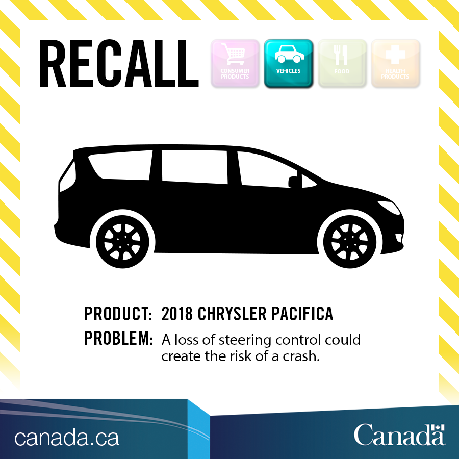 Transport_gc's tweet photo. #Recall: Chrysler Pacifica. Mechanical failure within the steering system could result in a loss of vehicle control. https://t.co/CKXbA4Gi0v https://t.co/CtybhXwLMH