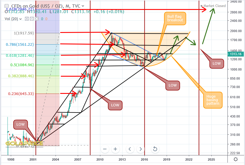 NorthstarCharts tweet picture