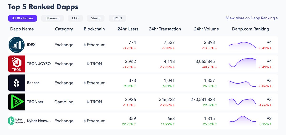 Dapp.com tweet media