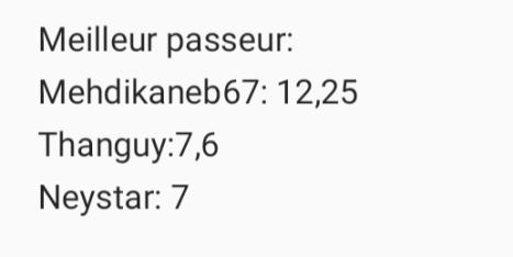 NBA2k_Fr's tweet photo. 🔥 Division #Amateur #FPL2k 🔥

Voici le Top3 des meilleures stats en Points, Passes, Rebonds, Interceptions pour la division #Amateur de la French Pro-Am League : https://t.co/dHYormyxmW