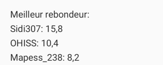 NBA2k_Fr's tweet photo. 🔥 Division #Amateur #FPL2k 🔥

Voici le Top3 des meilleures stats en Points, Passes, Rebonds, Interceptions pour la division #Amateur de la French Pro-Am League : https://t.co/dHYormyxmW