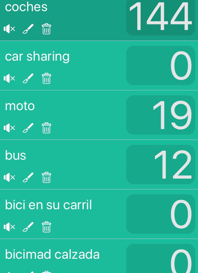 AlcaldedeMadrid's tweet photo. Seguimos #contandobicis en Narváez, domingo 24/03/19, 19 grados según el tlf, 19:35-19:50. Decir que la bici en la acera era un pequeño entusiasta que no levanta dos palmos del suelo e iba dándose impulso con los pies. :) https://t.co/NDfsuIZSCz