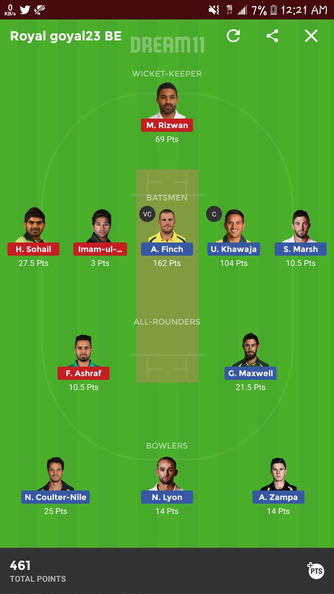 Royalgoyal23's tweet photo. Hope u all won good...🤩🤘🤘
#Cleansweap one more match
#Backtobackwinning14
#PAKvsAUS
#NBA #NBA #NBA
#LACvsNYK
hope u all won good congrats to all...😍😍
#like #Retweet #Comment (for any query)..
#Dream11 #dream11world #royalgoyal23 https://t.co/TWbfWzEHTk