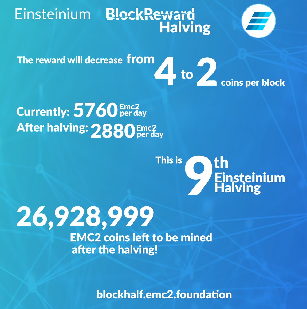 Einsteinium Price Chart