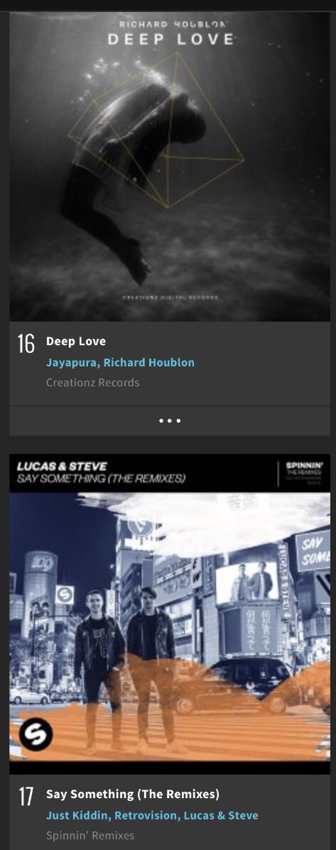 creationznl's tweet photo. One place ahead @lucasandsteve @beatport #Futurehouse Top 100 😎 still going strong. https://t.co/gWvnFBpKto
