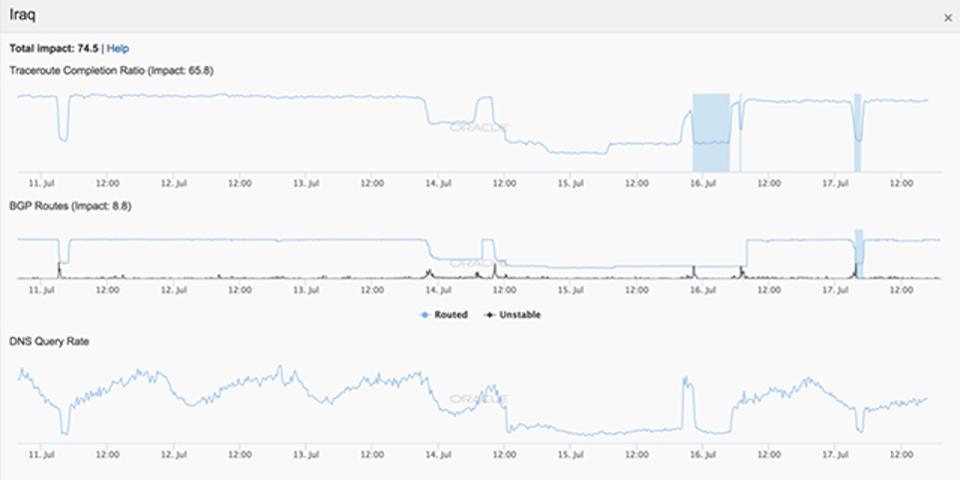 OracleProfit's tweet image. Tracking internet outages and understanding their causes has become increasingly important for businesses. ora.cl/5Px7F