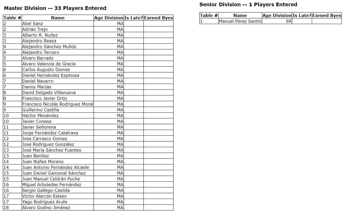 Lista actual de jugadores para el MSS del 31 de marzo, actualizada a las 6 de la tarde de hoy
