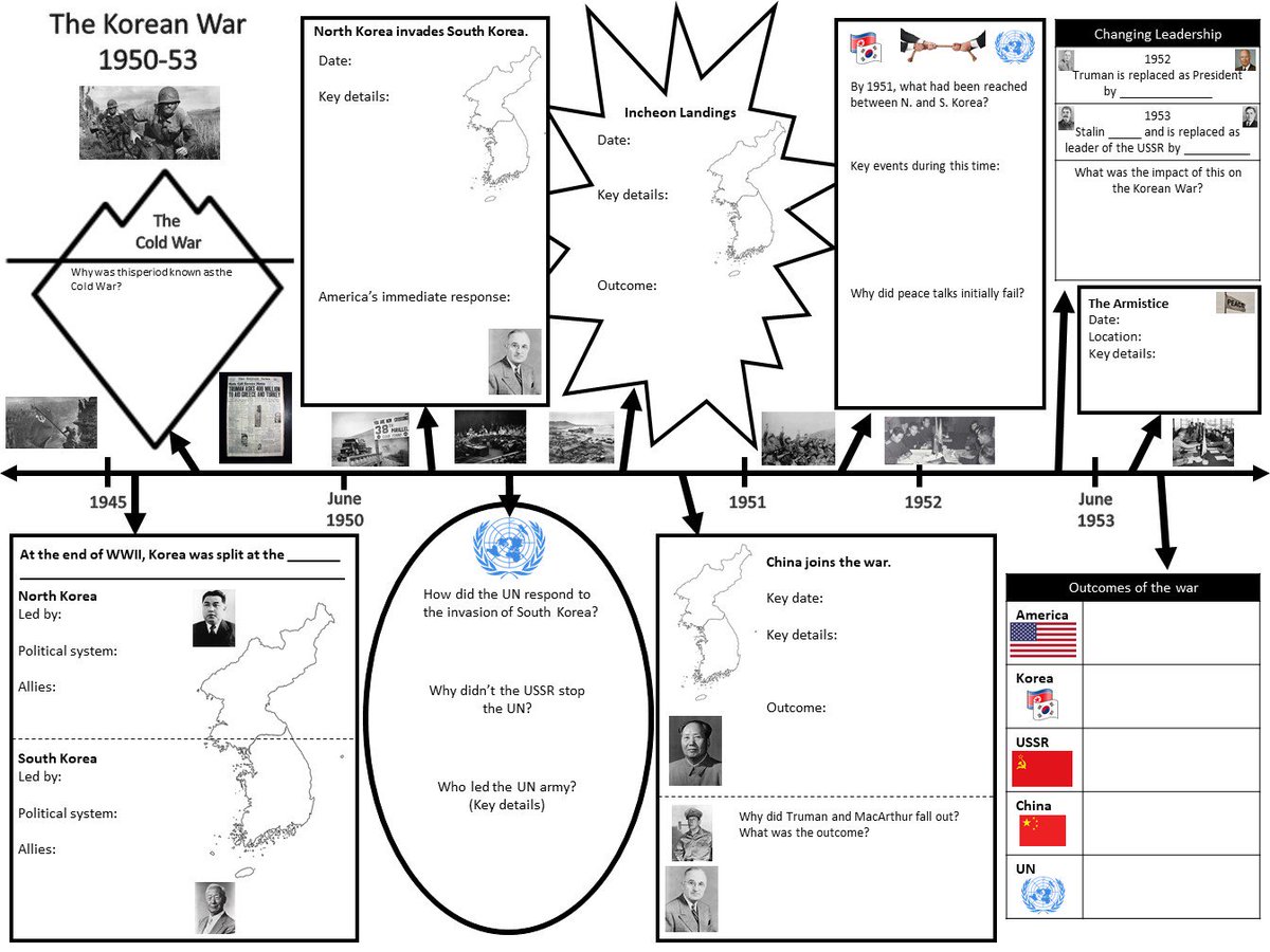 mrwmhistory's tweet photo. The Korean War in graphic organiser/timeline form ready to be filled in by Year 10 tomorrow for the start of their revision. (Inspired by @kenradical's tweet last week about what good revision looks like) Hoping that the Korea monopoly we played last week will help with this... https://t.co/Xdh9k7h65U