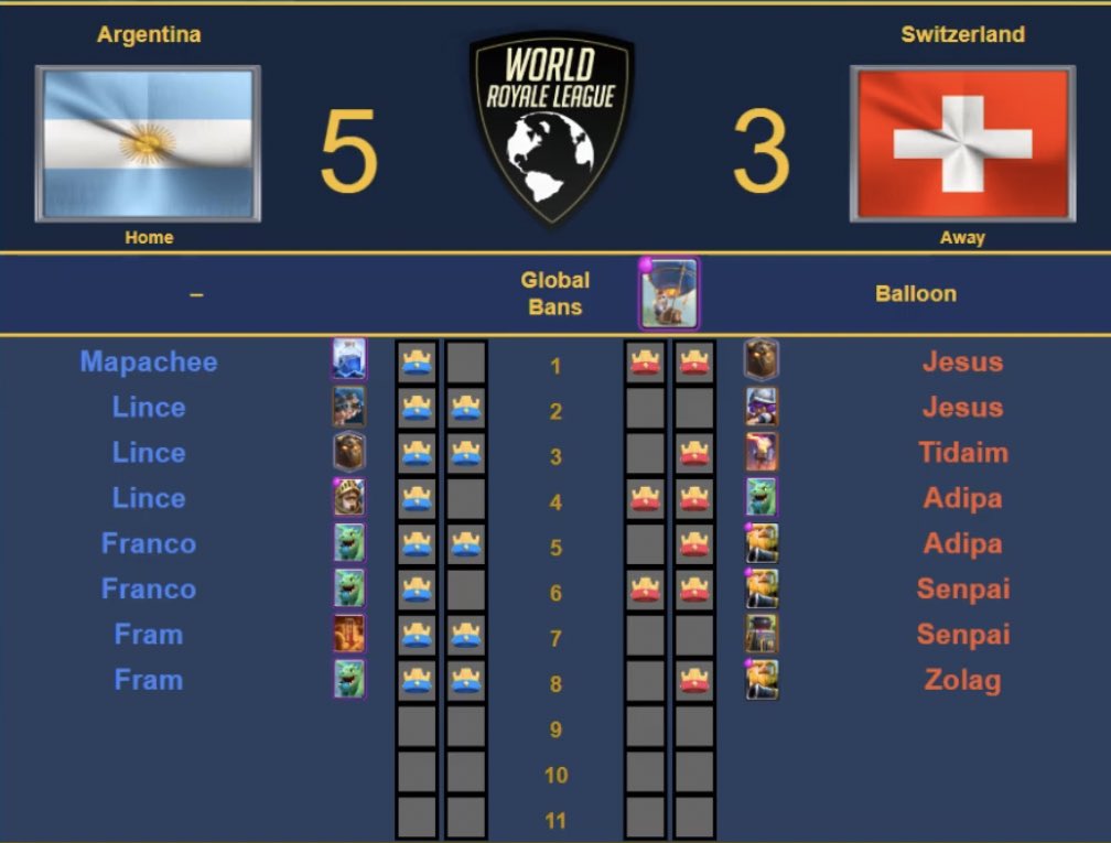 Sel. Argentina CR tweet media