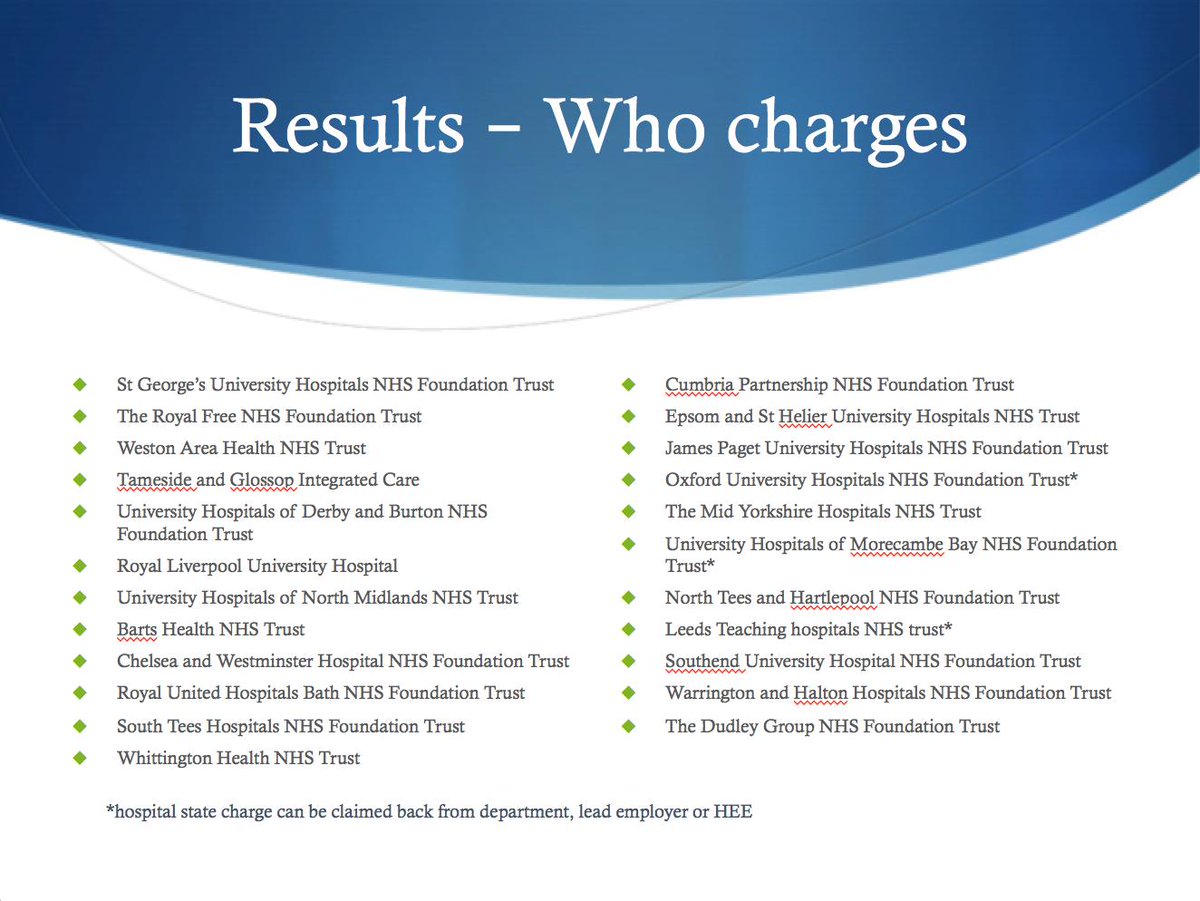<a href="/BSoT_UK/">BSoT</a> <a href="/ASiTofficial/">ASiT</a> Delighted to present #DontPayToStay campaign @ #ASiT2019. 18% of English hospitals charge 4 NROC rooms. Average charge £25/night. Highest charge @ St George's. Royal Free charged ≈£8122 since 2016. Lets change the story <a href="/TheBMA/">The BMA</a>