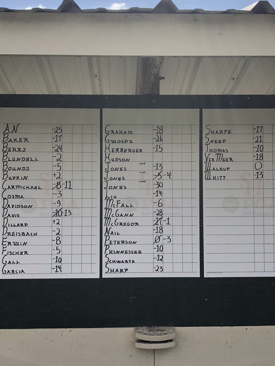 SHSUPGM's tweet photo. Results from today! #ModifiedStableford #SHSU https://t.co/a13H085gWM