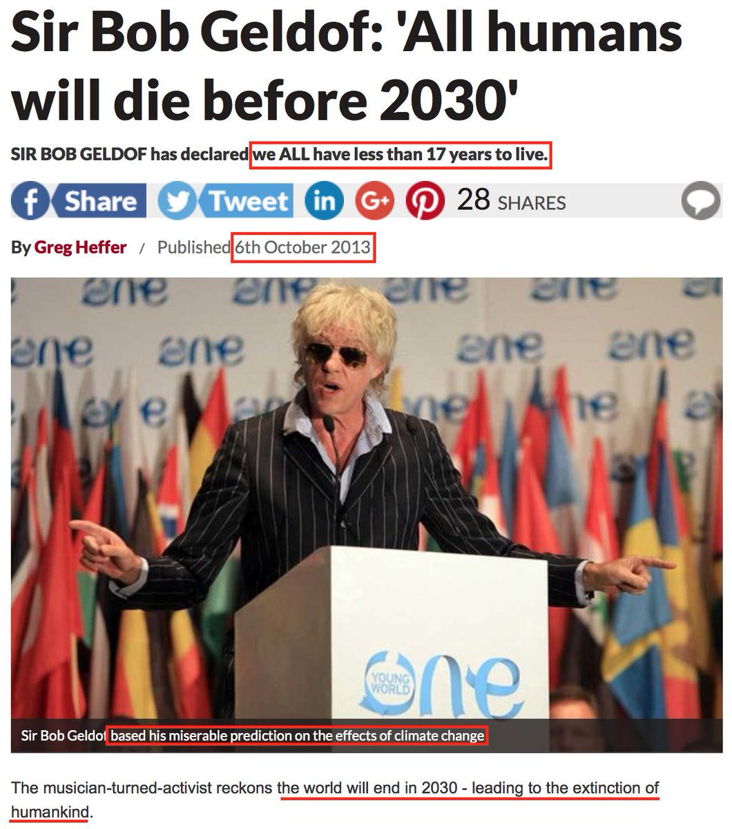 80. 2013 - the media told us we only have 17 years left to live due to climate change. https://www.dailystar.co.uk/news/latest-news/342876/Sir-Bob-Geldof-All-humans-will-die-before-2030