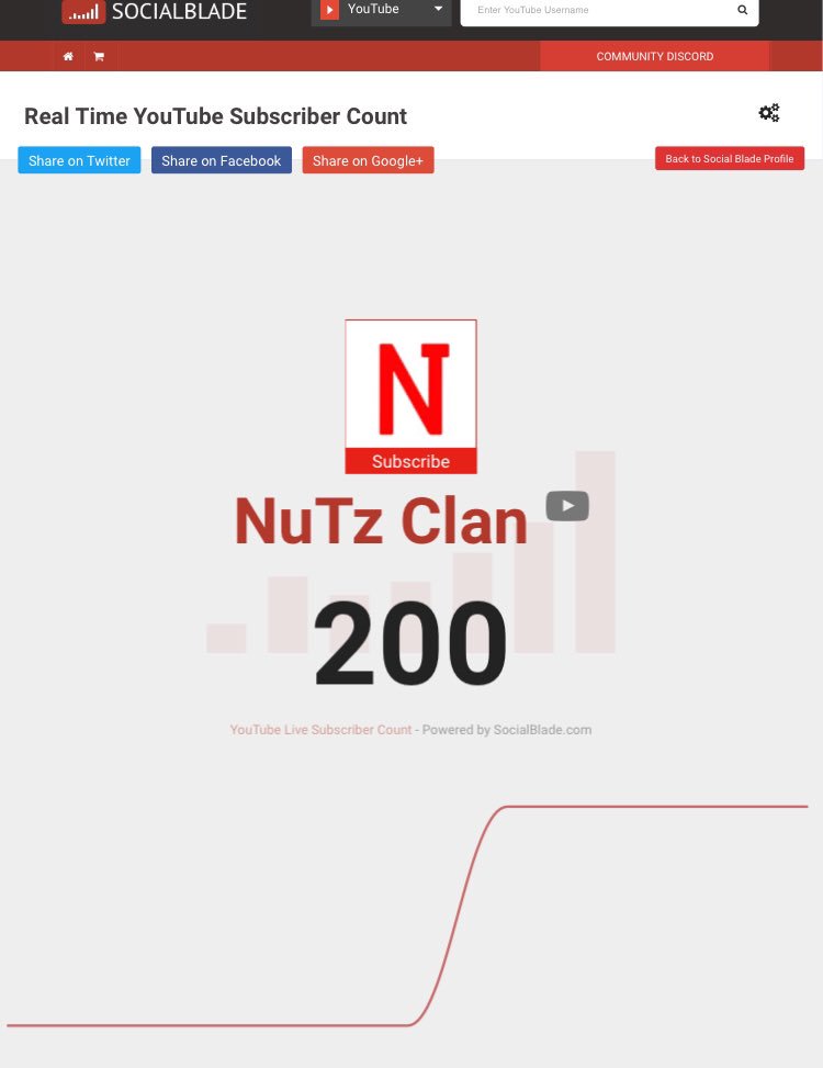 ItsDawsonTV's tweet photo. 138 days ago, we hit 100 subs
Today, we hit 200 subs
Thank you everyone for the support! https://t.co/j61Co2XQkk
