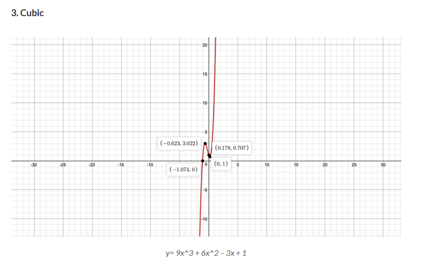 GCMMath's tweet photo. Euler's number, cosine waves, and polynomials galore! Lesson 6 is up, and our posts are exploring some really interesting mathematical concepts. Algebra II and international students, check out our website! You can bet on finding something relevant to what you're studying. https://t.co/ZLvykxBKpc