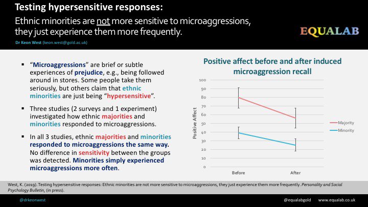 Dr Keon West On Twitter Hot Off The Press New Research - 