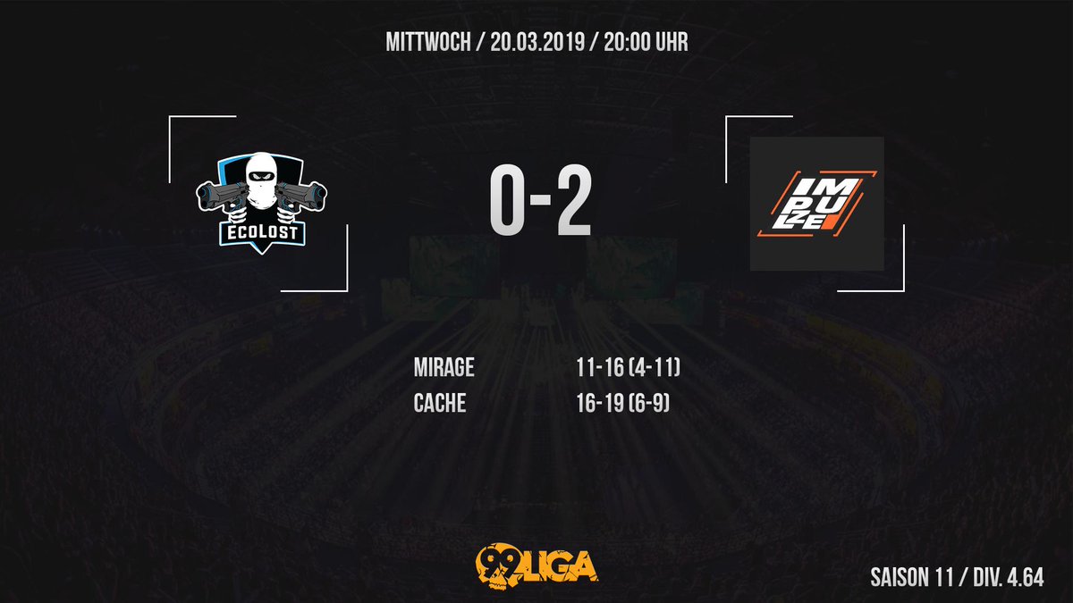 ecolost's tweet photo. Das Main Team musste sich heute 0-2 gegen @ImpulzeCSGO geschlagen geben!
GGWP!
Mirage: 11-16 (4-11)
Cache: 16-19 (6-9) https://t.co/ywvqeocwnK