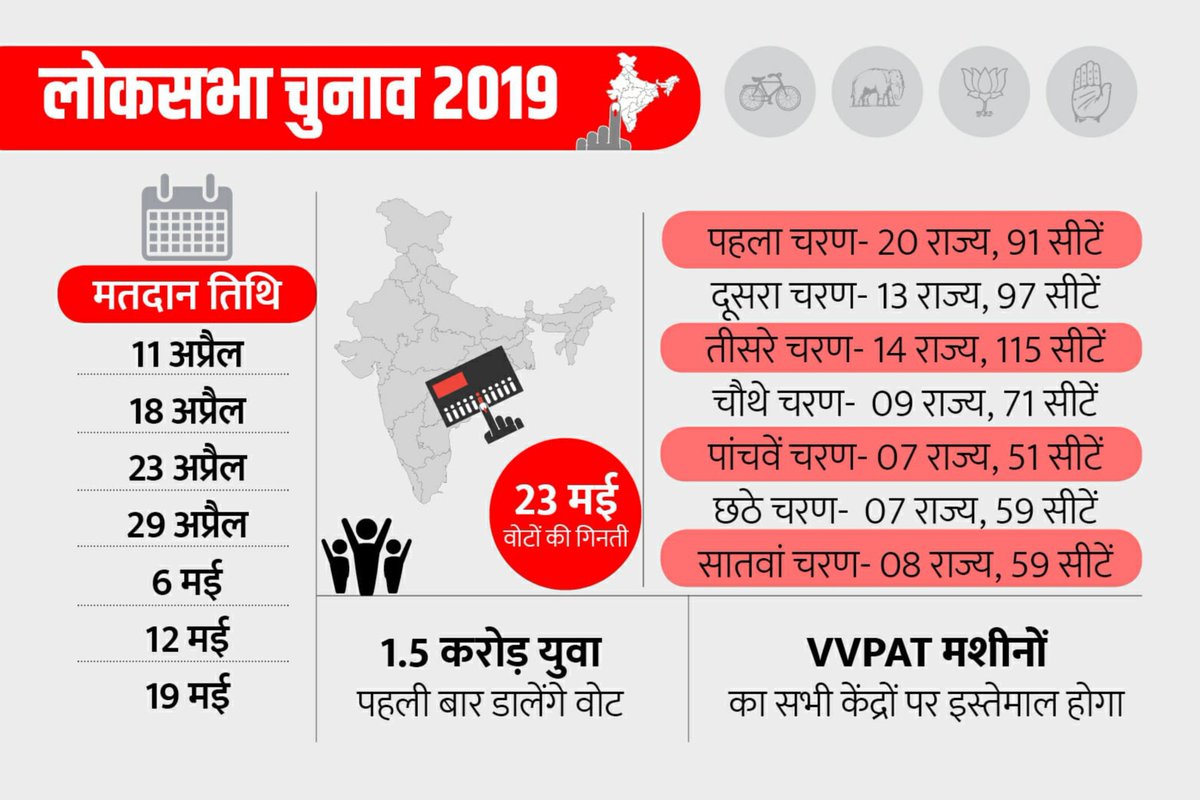 lookhereind's tweet photo. Chalo Loktantra ko mazboot kare, Chalo Vote Kare 
#VoteKar #VoteKaro #Election2019 #ElectionCommission https://t.co/SgBXISTg5u