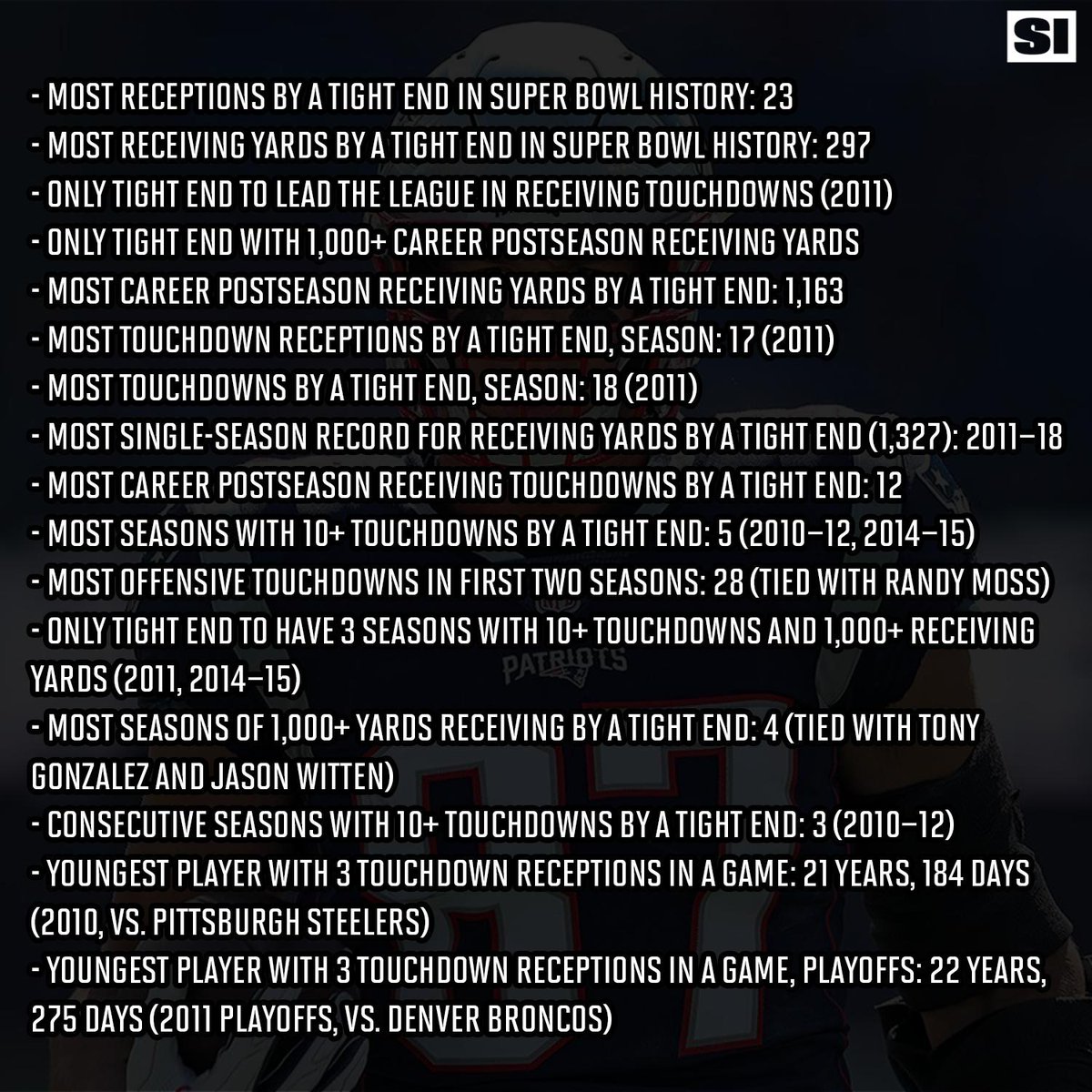 Gronk is retiring with an absolutely preposterous amount of NFL records