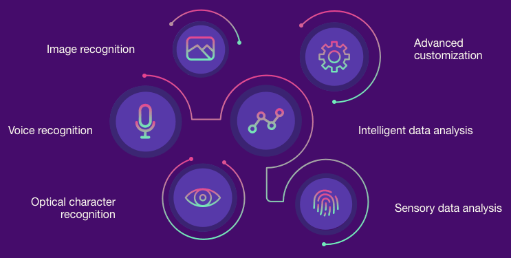 OnFave's tweet photo. Extend your media capabilities with OnFave - Asset Control ★ Content Filters ★ Authentication ★ Security ★ Privacy ★ Artificial Intelligence https://t.co/DnNirouIjM