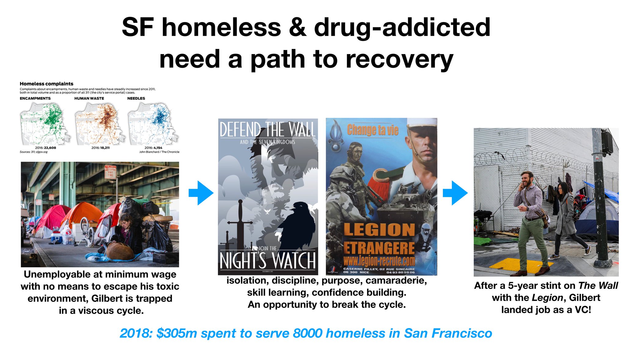 Jesse Powell Some Googling And Back Of The Envelope Math An Alternative Proposal For Sf S Budget And Plan To Address Perpetual Homelessness And Drug Addiction In The City Outside Of The City Is This Crazy T Co Lnfiybon9q Jesse Powell Some Googling And Back Of The Envelope Math An Alternative Proposal For Sf S Budget And Plan To Address Perpetual Homelessness And Drug Addiction In The City Outside Of The City Is This Crazy T Co Lnfiybon9q