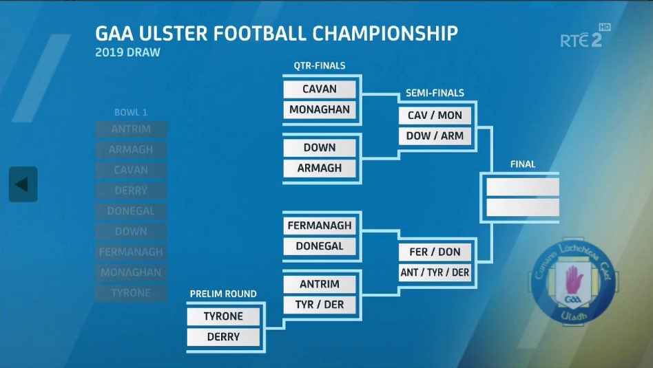 MonaghanGAAFans's tweet photo. Great to consolidate division 1 status. The countdown now begins to Breffni. It’s never too early to start the buildup..... or the hashtag.😂😂😂 #MonaghanForSam https://t.co/3dW2ZdcfIC