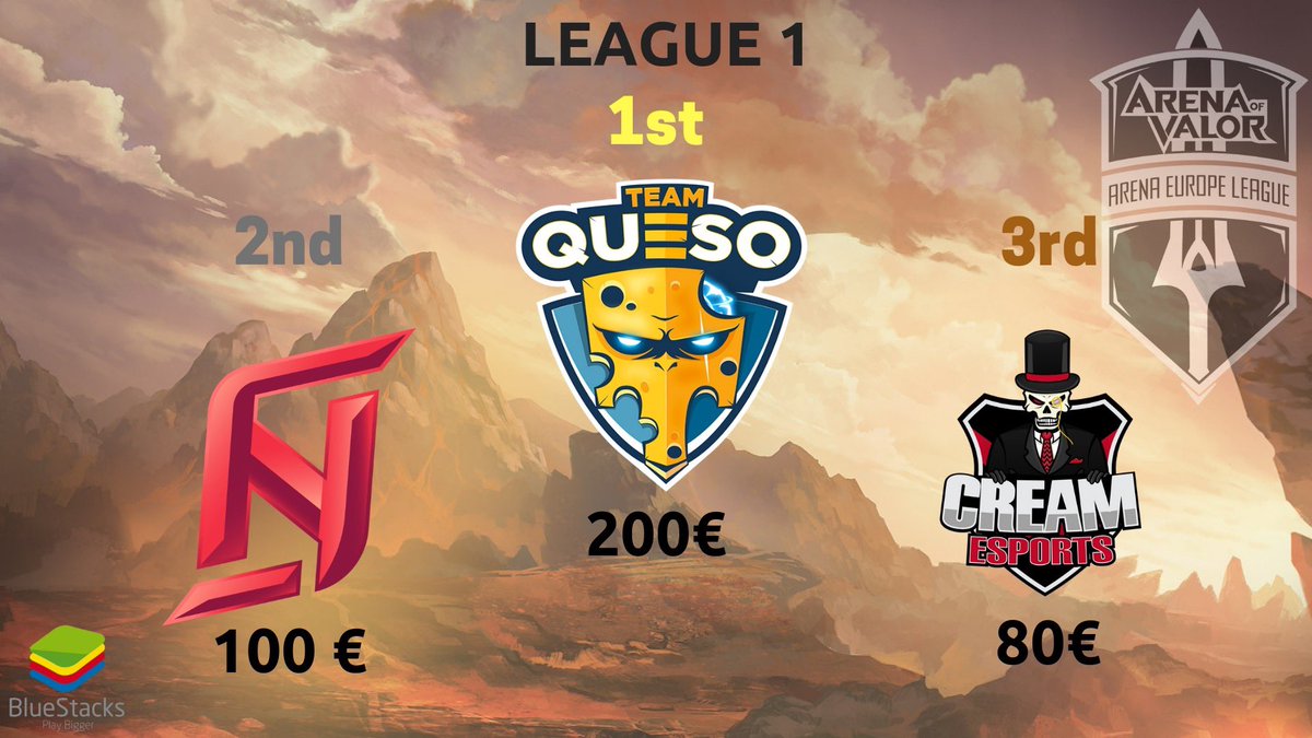 We have our final champions for the League 1 of the Arena Europe League ! 

GG to <a href="/TeamQuesoGG/">Team Queso</a> for finishing 1st, <a href="/Syndicate_AoV/">Syndicate eSports</a> for 2nd and <a href="/Cream_EsportsGG/">ChichasLocas</a> for 3rd places ! 

And GG to all other teams participating in the L1 !