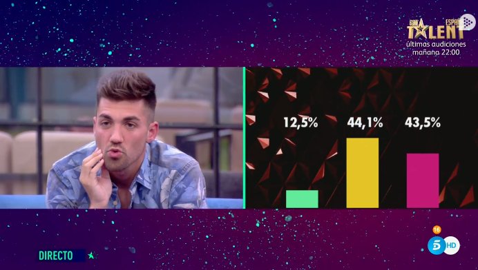 #GHDÚODBT11

Spoiler: va a haber sorpaso cuando nos hayan exprimido,sorpaso sacado de la manga y se irá Sofia y nos quedaremos con el soplamonas hasta el final...