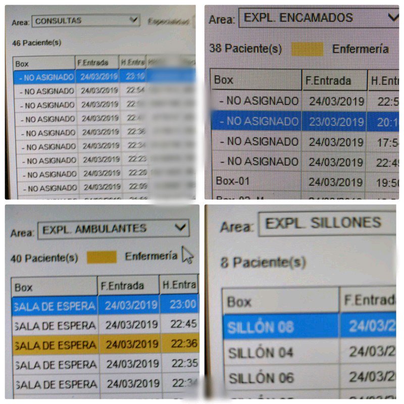 Urgenciaslapaz's tweet photo. Urgencias 12 de Octubre: A las 23:10h: 175 pacientes en toda la urgencia.Horas de espera interminables, pacientes pendiente de ingresar en planta,camas cerradas en plantas de hospitalización, pacientes esperando en pasillo para pasar a un Box,etc ¿Pico Puntual? #MenudoCuajo https://t.co/jW7nyQ7TNI