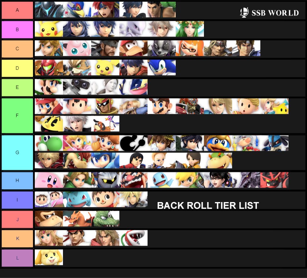 Smash Ultimate Tier list based in ledge/back roll distances video https