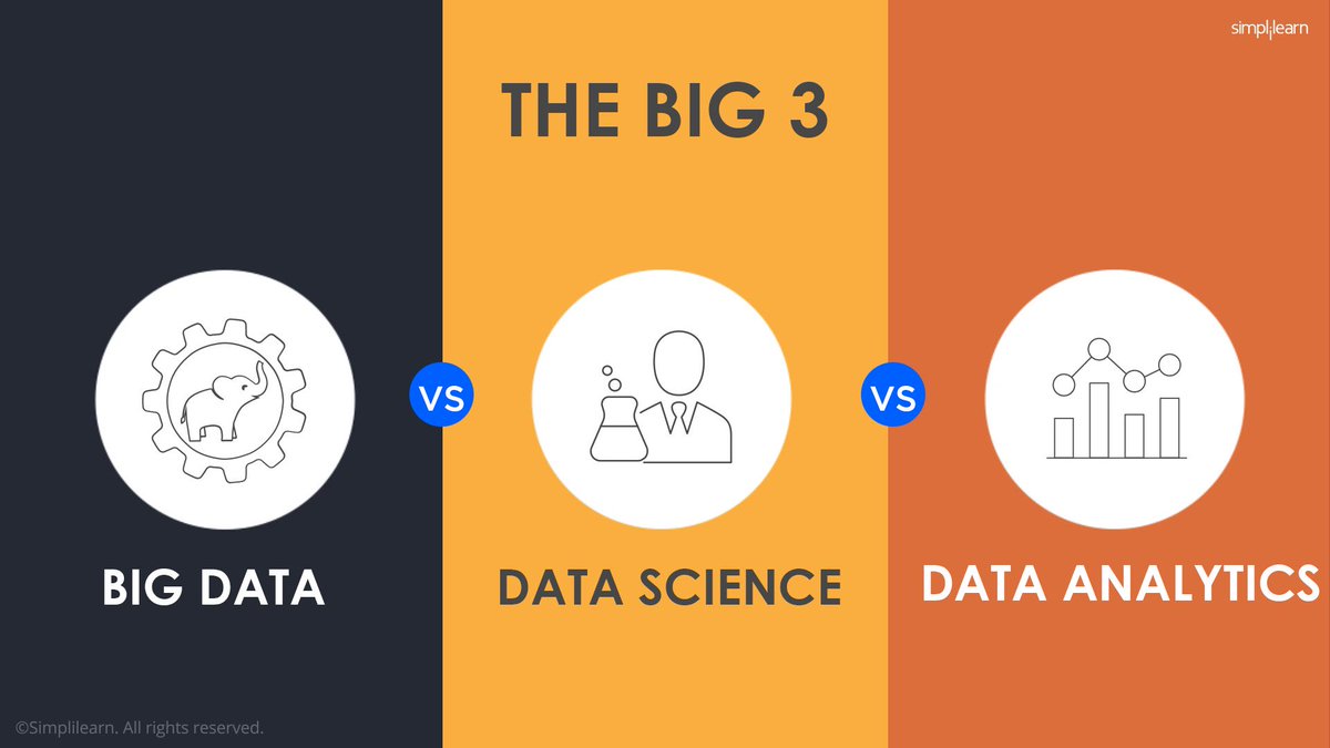 bytecurate's tweet image. Know the differences between the 3 main pillars of data science, data analytics and big data?