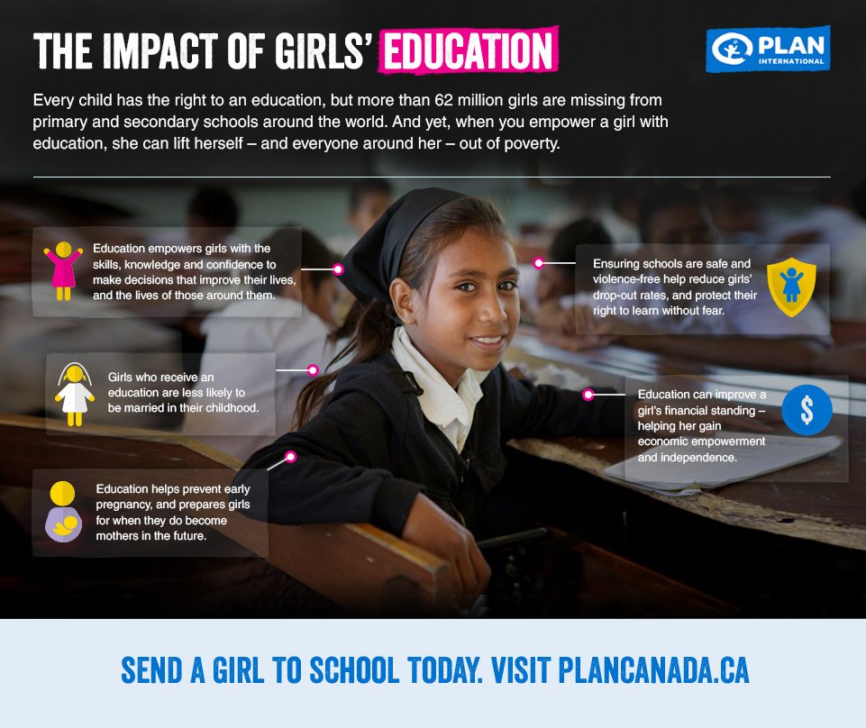 EM203GPolicella's tweet photo. Supporting collaborative global initiatives like @PlanCanada is a great solution to get girls into schools. Sending girls to school truly benefits everyone. https://t.co/8mNHxy4Gfl