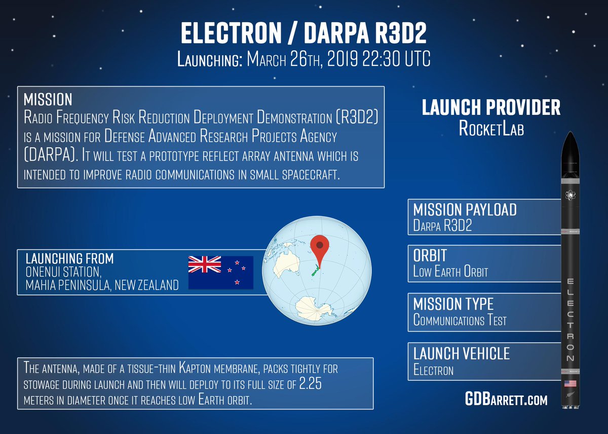 10 Things Really Wrong With Warmongering Rocket Lab – BEN'S WORLD