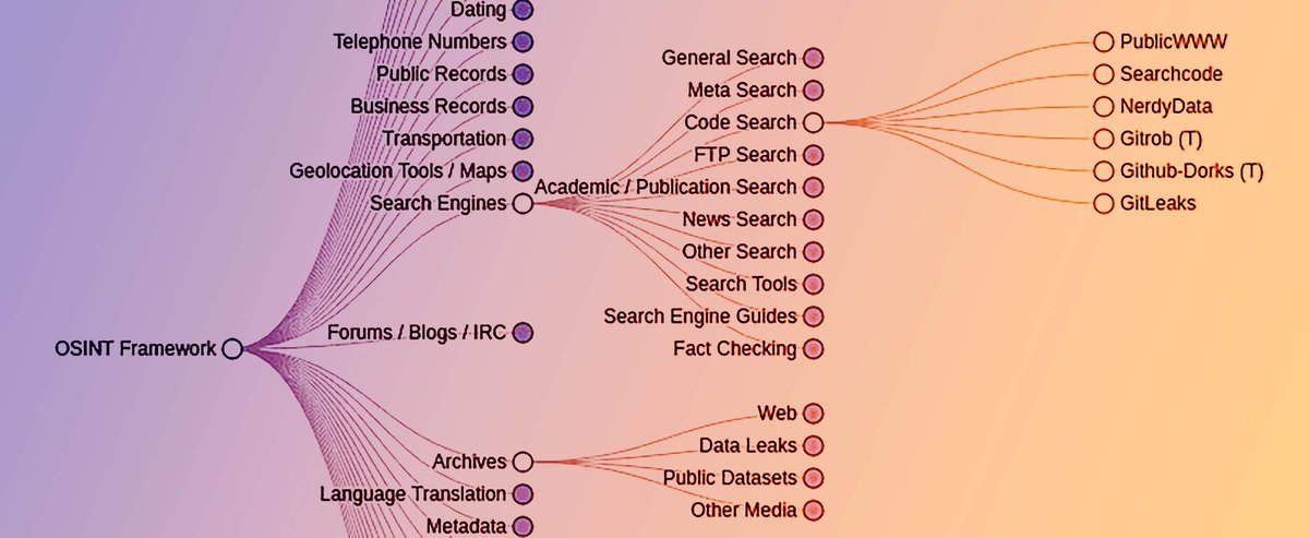 securitytrails's tweet image. All OSINT, security and data intelligence tools in one place: 
#osint #osintframework #cybersecurity #infosec #dataintelligence

securitytrails.com/blog/osint-fra…