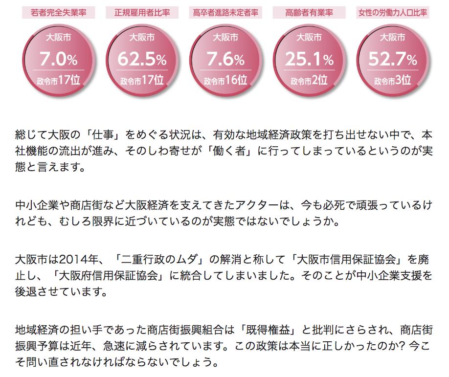 立憲民主党大阪府総支部連合会 On Twitter 都構想ポータル 低迷続く府市の幸福度ランキング ランキングはあくまで指標の1つに過ぎませんが 課題を考えるヒントになります 例えば若者完全失業率や本社機能流出 流入数など仕事をめぐる状況は低迷続き これ